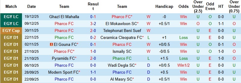 Nhận định, Soi kèo Pharco vs Enppi 22h00 ngày 24/12: Khách nắm lợi thế - Ảnh 3