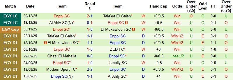Nhận định, Soi kèo Pharco vs Enppi 22h00 ngày 24/12: Khách nắm lợi thế - Ảnh 4