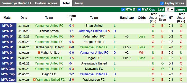 Nhận định, Soi kèo Rakhine United vs Yarmanya United 16h00 ngày 23/12: Đối đầu kho điểm - Ảnh 2