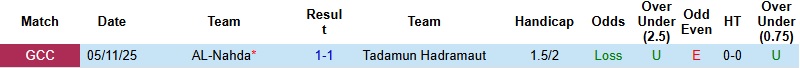 Nhận định, Soi kèo Tadamun Hadramaut vs Al Nahda 22h30 ngày 24/12: Tiếp tục chia điểm - Ảnh 2