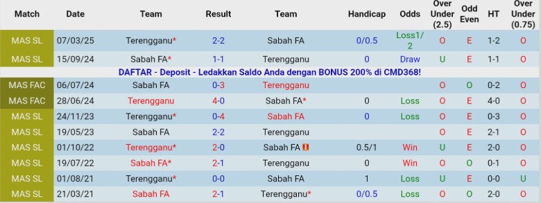 Nhận định, Soi kèo Terengganu vs Sabah FA, 20h00 ngày 23/12: Mạnh mẽ ghi điểm - Ảnh 2