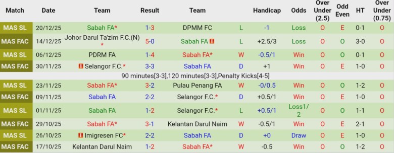 Nhận định, Soi kèo Terengganu vs Sabah FA, 20h00 ngày 23/12: Mạnh mẽ ghi điểm - Ảnh 4