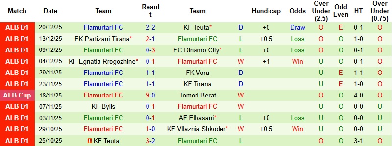 Nhận định, Soi kèo Vllaznia Shkoder vs Flamurtari 22h30 ngày 24/12: Chưa thể trở lại - Ảnh 4