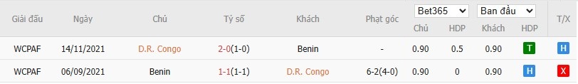 Soi kèo phạt góc CH Congo vs Benin, 19h30 ngày 23/12 - Ảnh 4