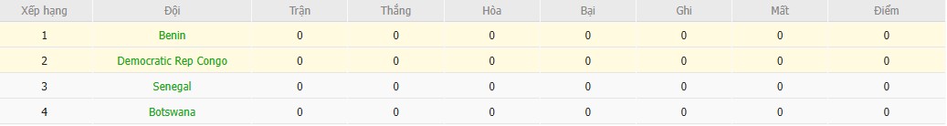 Soi kèo phạt góc CH Congo vs Benin, 19h30 ngày 23/12 - Ảnh 5