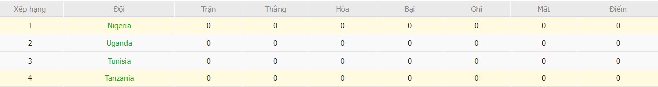 Soi kèo phạt góc Nigeria vs Tanzania, 0h30 ngày 23/12 - Ảnh 6