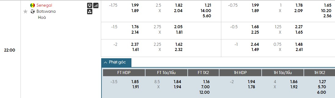 Soi kèo phạt góc Senegal vs Botswana, 22h ngày 23/12 - Ảnh 1