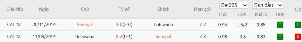 Soi kèo phạt góc Senegal vs Botswana, 22h ngày 23/12 - Ảnh 4