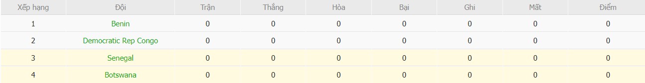 Soi kèo phạt góc Senegal vs Botswana, 22h ngày 23/12 - Ảnh 5
