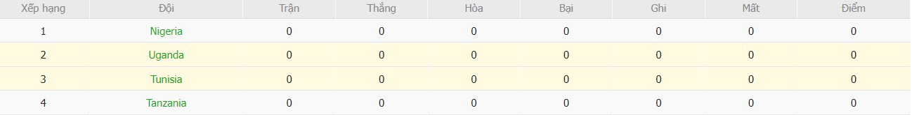 Soi kèo phạt góc Tunisia vs Uganda, 3h ngày 24/12 - Ảnh 5