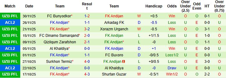 Nhận định, Soi kèo Al-Ahli Doha vs FK Andijan 23h00 ngày 24/12: Quyền tự quyết - Ảnh 2