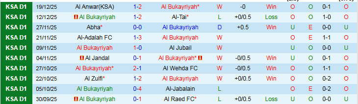 Nhận định, Soi kèo Al Bukayriyah vs Al-Arabi 19h20 ngày 24/12: Niềm vui cho chủ nhà - Ảnh 2