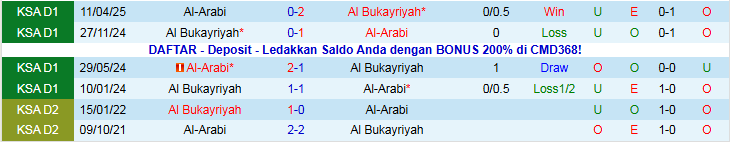 Nhận định, Soi kèo Al Bukayriyah vs Al-Arabi 19h20 ngày 24/12: Niềm vui cho chủ nhà - Ảnh 4