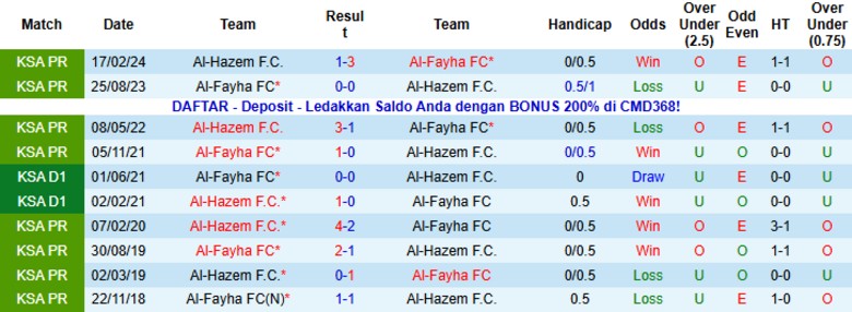 Nhận định, Soi kèo Al-Fayha vs Al-Hazem, 21h50 ngày 25/12: Ngoi lên nhóm giữa - Ảnh 2