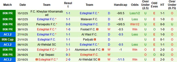 Nhận định, Soi kèo Al-Muharraq vs Esteghlal 23h00 ngày 24/12: Điểm tựa sân nhà - Ảnh 2