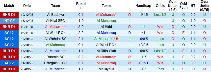 Nhận định, Soi kèo Al-Muharraq vs Esteghlal 23h00 ngày 24/12: Điểm tựa sân nhà - Ảnh 3