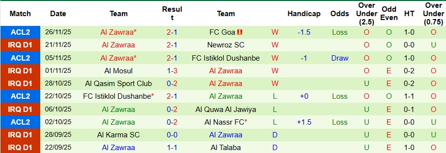 Nhận định, Soi kèo Al Nassr vs Al Zawraa 23h ngày 24/12: Mở tiệc bàn thắng - Ảnh 2