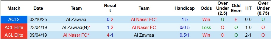 Nhận định, Soi kèo Al Nassr vs Al Zawraa 23h ngày 24/12: Mở tiệc bàn thắng - Ảnh 3