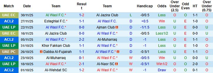 Nhận định, Soi kèo Al Wasl vs Al-Wehdat 23h00 ngày 24/12: Tin vào cửa dưới - Ảnh 3