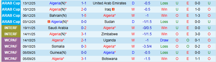 Nhận định, Soi kèo Algeria vs Sudan 22h00 ngày 24/12: Bản lĩnh cửa trên - Ảnh 2