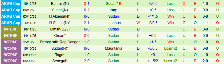 Nhận định, Soi kèo Algeria vs Sudan 22h00 ngày 24/12: Bản lĩnh cửa trên - Ảnh 3