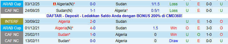 Nhận định, Soi kèo Algeria vs Sudan 22h00 ngày 24/12: Bản lĩnh cửa trên - Ảnh 4