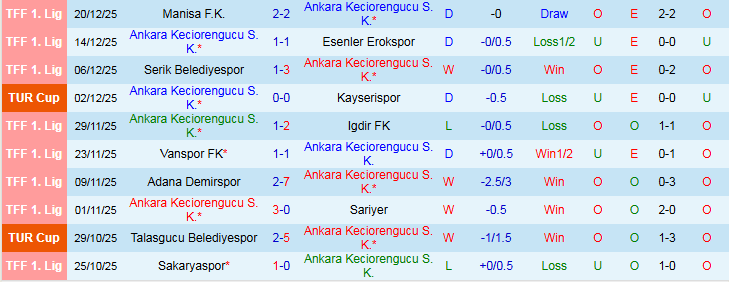 Nhận định, Soi kèo Ankara Keciorengucu vs Beyoglu Yeni Carsi 22h00 ngày 24/12: Tin vào chủ nhà - Ảnh 2