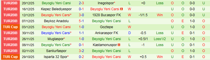 Nhận định, Soi kèo Ankara Keciorengucu vs Beyoglu Yeni Carsi 22h00 ngày 24/12: Tin vào chủ nhà - Ảnh 3