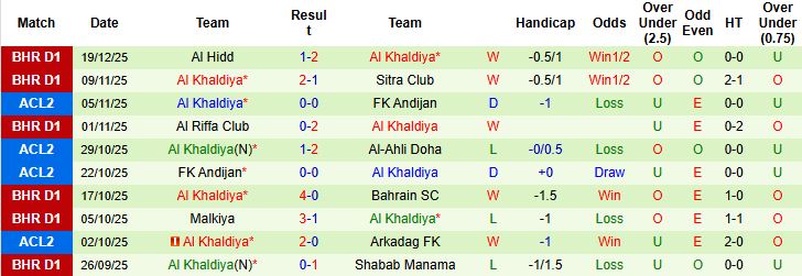 Nhận định, Soi kèo Arkadag FK vs Al Khaldiya 23h00 ngày 24/12: Tin vào chủ nhà - Ảnh 2