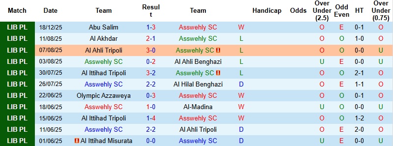 Nhận định, Soi kèo Asswehly vs Al Khmes 23h30 ngày 25/12: Run rẩy nơi đất khách - Ảnh 3