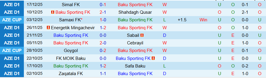 Nhận định, Soi kèo Baku Sportinq vs Zaqatala, 17h30 ngày 24/12: Phá dớp - Ảnh 2