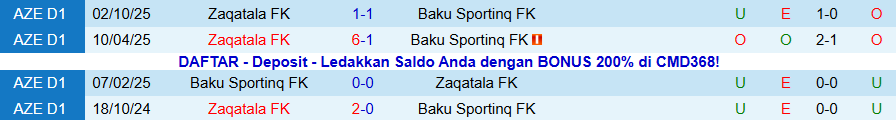 Nhận định, Soi kèo Baku Sportinq vs Zaqatala, 17h30 ngày 24/12: Phá dớp - Ảnh 3