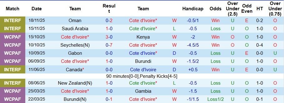 Nhận định, Soi kèo Bờ Biển Ngà vs Mozambique 00h30 ngày 25/12: Ra quân thắng lợi - Ảnh 1