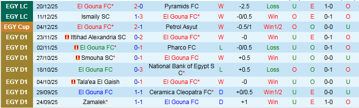 Nhận định, Soi kèo El Gouna vs National Bank of Egypt 22h00 ngày 25/12: Chủ nhà tự tin hơn - Ảnh 2