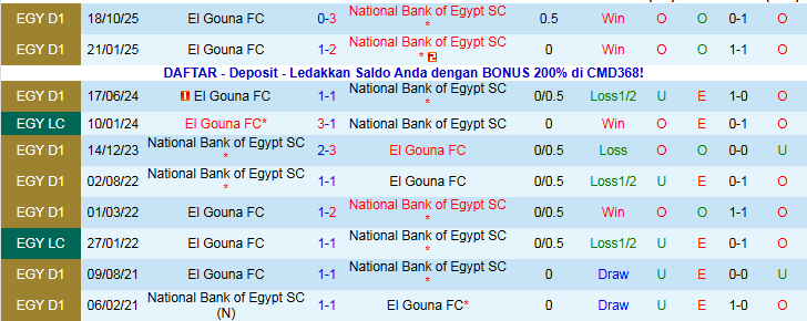 Nhận định, Soi kèo El Gouna vs National Bank of Egypt 22h00 ngày 25/12: Chủ nhà tự tin hơn - Ảnh 4