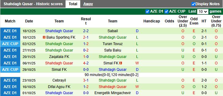 Nhận định, Soi kèo Energetik Mingachevir vs Shahdagh Qusar 17h00 ngày 24/12: Chiến thắng đầu tiên - Ảnh 3