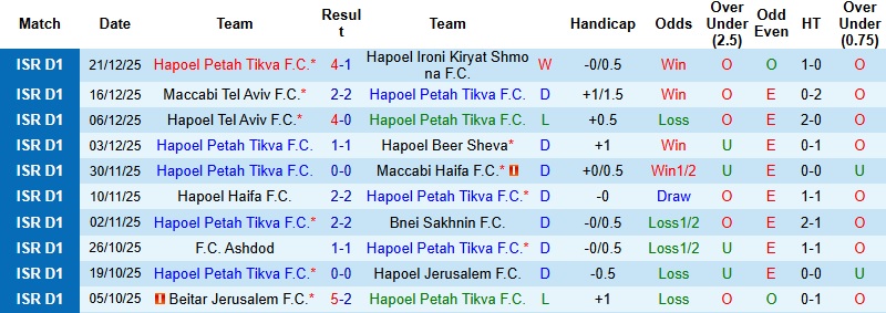 Nhận định, Soi kèo Hapoel Petah Tikva vs Hapoel Ironi Karmiel 0h00 ngày 26/12: Hố sâu khoảng cách - Ảnh 2