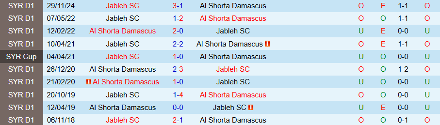 Nhận định, Soi kèo Jableh vs Al Shorta Damascus, 18h00 ngày 25/12: Lợi thế sân nhà - Ảnh 3