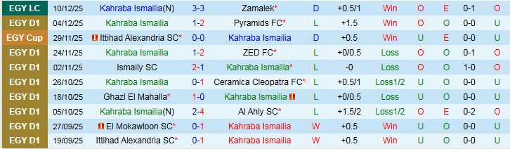 Nhận định, Soi kèo Kahraba Ismailia vs Ittihad Alexandria 22h00 ngày 24/12: Chuyến đi khó khăn - Ảnh 2