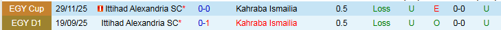 Nhận định, Soi kèo Kahraba Ismailia vs Ittihad Alexandria 22h00 ngày 24/12: Chuyến đi khó khăn - Ảnh 4