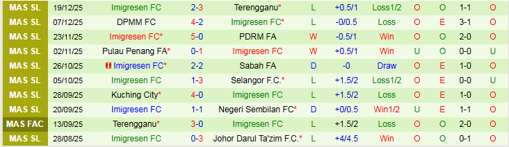 Nhận định, Soi kèo Melaka vs Imigresen 20h00 ngày 24/12: Chủ nhà gây thất vọng - Ảnh 3