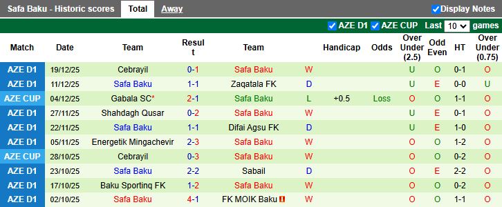 Nhận định, Soi kèo MOIK Baku vs Safa Baku 17h00 ngày 25/12: Derby chênh lệch - Ảnh 3