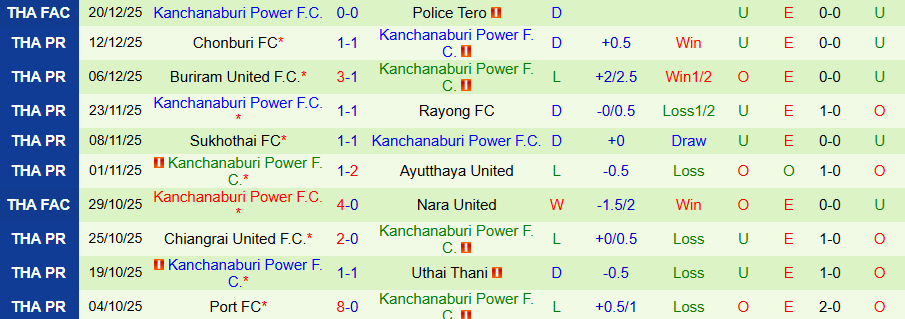 Nhận định, Soi kèo Pathum United vs Kanchanaburi Power, 19h00 ngày 24/12: Vị khách quá yếu - Ảnh 1
