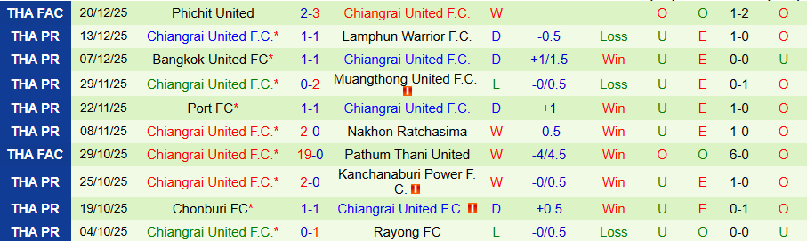 Nhận định, Soi kèo Ratchaburi vs Chiangrai United, 18h00 ngày 24/12: Khẳng định vị thế - Ảnh 1
