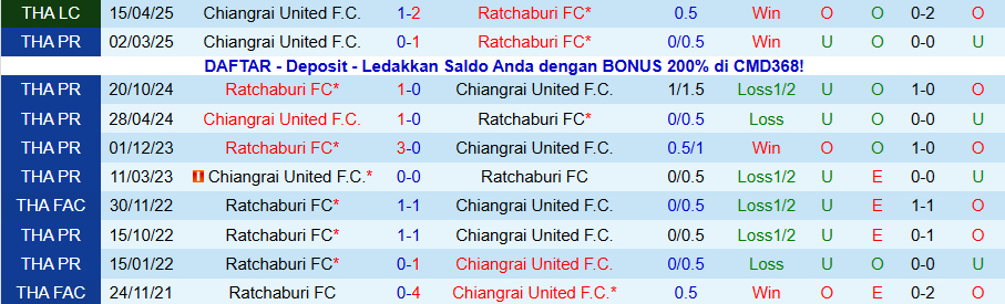 Nhận định, Soi kèo Ratchaburi vs Chiangrai United, 18h00 ngày 24/12: Khẳng định vị thế - Ảnh 3