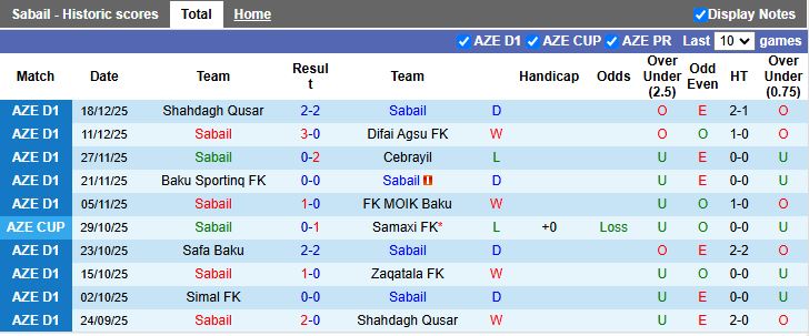 Nhận định, Soi kèo Sabail vs Simal 17h00 ngày 24/12: 3 điểm dễ dàng - Ảnh 2