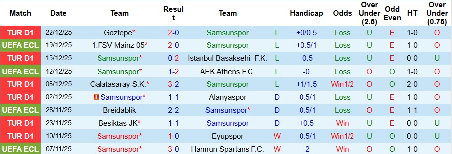 Nhận định, Soi kèo Samsunspor vs Eyupspor 0h30 ngày 25/12: Không có bất ngờ - Ảnh 1
