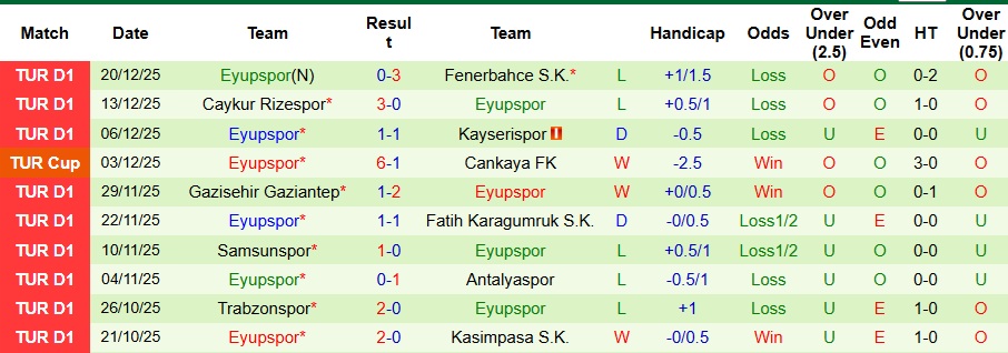 Nhận định, Soi kèo Samsunspor vs Eyupspor 0h30 ngày 25/12: Không có bất ngờ - Ảnh 2