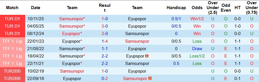 Nhận định, Soi kèo Samsunspor vs Eyupspor 0h30 ngày 25/12: Không có bất ngờ - Ảnh 3