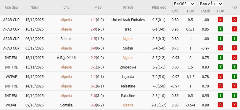 Soi kèo phạt góc Algeria vs Sudan, 22h ngày 24/12 - Ảnh 2